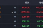 布局跨年行情！A股，這些板塊走強(qiáng)！