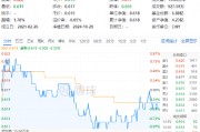 連續(xù)3日獲資金流入，化工ETF（516020）盤中上探0.81%！樓市又出利好，化工板塊如何獲益？