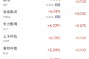 周四熱門中概股漲跌不一 臺積電漲2.1%，阿里巴巴跌2.1%