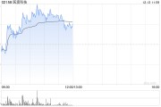 醫(yī)渡科技早盤漲逾6% 光大證券維持“買入”評級(jí)