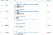 老總討薪！最“和諧”券商名聲不保......
