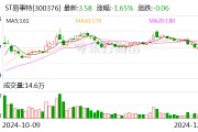 知名企業(yè)連續(xù)5年造假 虛增收入40億元！東莞前首富被罰1000萬元 85后兒子也被罰！