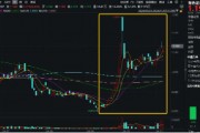 鮑威爾再放鴿聲，黃金或再迎支撐！美聯(lián)儲(chǔ)官宣降息25基點(diǎn)，有色龍頭ETF（159876）近4日連續(xù)吸金