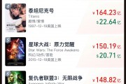 《哪吒2》票房破133億！今日起在港澳公映，日均排片200場(chǎng)，規(guī)模前所未有！多家景區(qū)公告：憑票根可免費(fèi)游