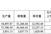 敏芯股份連虧三年，低毛利困局難解