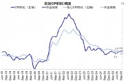 美聯(lián)儲(chǔ)的“關(guān)鍵一戰(zhàn)”在5月，屆時(shí)降不了息，那今年就懸了？