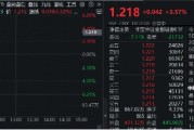 高層注入強心針，“旗手”應(yīng)聲普漲！券商ETF（512000）漲逾3%，國盛金控一字漲停