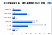 中資企業(yè)出海上市升溫！港股“打新熱”來了？全年分別有26家和7家企業(yè)首日收漲超10%和50%