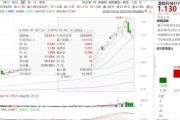 ETF日?qǐng)?bào)：機(jī)器人板塊短期回調(diào)后繼續(xù)反彈，近10個(gè)交易日凈流入超1.2億元，可關(guān)注機(jī)器人產(chǎn)業(yè)ETF