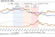 陳果：牛市二階段，非銀繼續(xù)戰(zhàn)略底倉