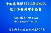 中國企業(yè)500強揭曉！營收超千億元企業(yè)達267家