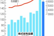 散戶創(chuàng)歷史新高！日本股市，受他影響大！