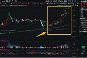 霸居全市場(chǎng)ETF漲幅榜前十，大數(shù)據(jù)產(chǎn)業(yè)ETF（516700）盤中飆漲近7%，8股漲停！阿里All in“AI+云”