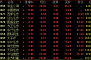 尾盤突發(fā)！兩大券商龍頭漲停！