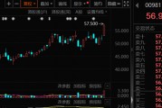 大幅加倉(cāng)，連續(xù)14周凈買(mǎi)入！資金涌向這些股，芯片龍頭成交居首