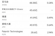 10月11日美股成交額前20：特斯拉Cybercab令人失望，股價(jià)大跌8.8%