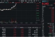 新版國家醫(yī)保藥品目錄公布！醫(yī)藥醫(yī)療午前發(fā)力，醫(yī)療ETF（512170）勁漲2.39%！