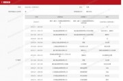 昔日公募董事長，“奔私”！