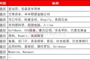 環(huán)球下周看點(diǎn)：特朗普關(guān)稅攪動(dòng)全球市場 鮑威爾將赴國會(huì)山接受拷問