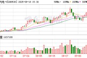 和輝光電-U大宗交易成交1000.00萬股 成交額2800.00萬元
