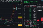 無懼回調(diào)，南下逆市爆買119億！港股互聯(lián)網(wǎng)ETF（513770）失守10日線，介入時機(jī)到？