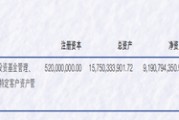 富國(guó)基金2024年實(shí)現(xiàn)凈利潤(rùn)17.51億元 公募基金規(guī)模逾1萬億元