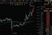 300950，籌劃重大資產(chǎn)重組，停牌！