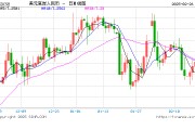 人民幣兌美元中間價報7.1732，下調(diào)6點