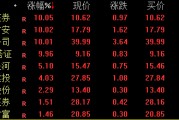 券商股，午后猛拉！重磅會(huì)議明日見