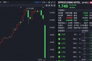 禾苗通信！被香港證監(jiān)會點(diǎn)名，股價(jià)暴跌86%！