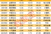 深夜突發(fā)！巴菲特重磅發(fā)布！最新籌碼大幅集中股名單出爐