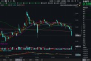 吃喝板塊持續(xù)回調(diào)，估值至近10年低位！食品ETF（515710）基金經(jīng)理：食品消費(fèi)賽道最悲觀的時(shí)刻或已過去