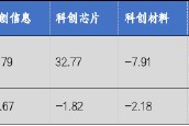 華安基金科創(chuàng)板ETF周報(bào)：科創(chuàng)板詢價(jià)轉(zhuǎn)讓交易超50億，科創(chuàng)50指數(shù)上周跌2.43%