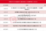 應(yīng)聲一字跌停！本周7家上市公司公告公司或相關(guān)方被證監(jiān)會立案，熱門光伏概念股京山輕機在列
