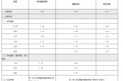 渝農(nóng)商行、北京銀行同日跟進(jìn)！存款“降息潮”蔓延至城農(nóng)商行 本輪調(diào)整中小銀行跟進(jìn)明顯加快