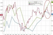 美國(guó)制造業(yè)調(diào)查顯示經(jīng)濟(jì)持續(xù)“擴(kuò)張” 但通脹擔(dān)憂(yōu)急劇升溫