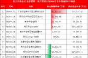 國家隊持倉曝光:易方達基金-匯金資管單一資產(chǎn)管理計劃增持廣發(fā)中概互聯(lián)網(wǎng)ETF、鵬華酒ETF 減持匯添富消費ETF