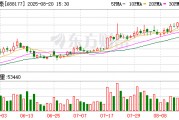百奧泰2025年上半年凈利潤虧損1.25億元