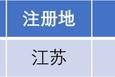 長江能科北交所上會：營收跌9.77%，利潤低于5000萬元