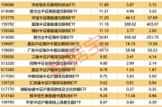 4只ETF凈流入額超10億元！這類(lèi)基金漲幅霸屏