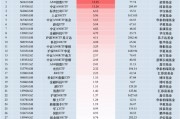 最受青睞ETF：11月6日招商A500指數(shù)ETF獲凈申購(gòu)13.23億元，國(guó)泰中證A500ETF獲凈申購(gòu)11.24億元（名單）