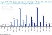 德銀年度調(diào)查：2025年，金融市場最大的風險是什么？