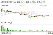 首開(kāi)股份董事蔣翔宇因個(gè)人原因辭職