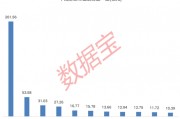 下周逾480億元解禁洪流來襲！這家智能硬件公司占比過半