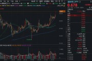 國(guó)防軍工ETF繼續(xù)突破，成份股批量新高！長(zhǎng)城軍工再封漲停
