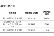復(fù)牌跌停！年報逾期天茂集團(tuán)“披星戴帽” ，國華人壽怎樣了？