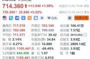 阿斯麥盤前大漲5%，CEO將與臺積電董事長魏哲家見面