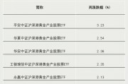 關(guān)鍵時(shí)刻，抄底資金出手