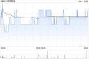 世茂集團(tuán)一季度累計合約銷售總額約70.7億元