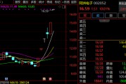 6天5漲停！002052，緊急回應(yīng)！多只牛股，最新發(fā)聲！